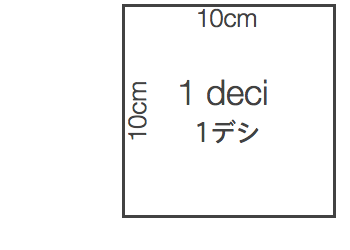 単位 面積 1ヘクタール、1坪、1反の単位は、どの程度の広さになるでしょうか？